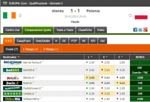 Consigli Scommesse Doppia Chance