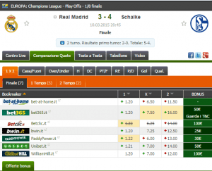 Consigli Scommesse Under Over