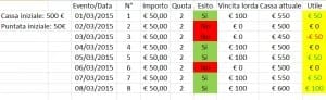 Sistema Scommesse Raddoppio