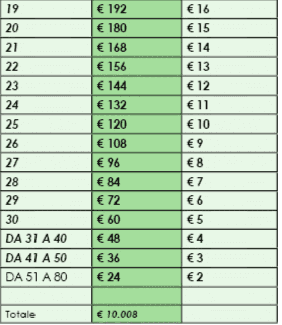 betflag bonus mundializio