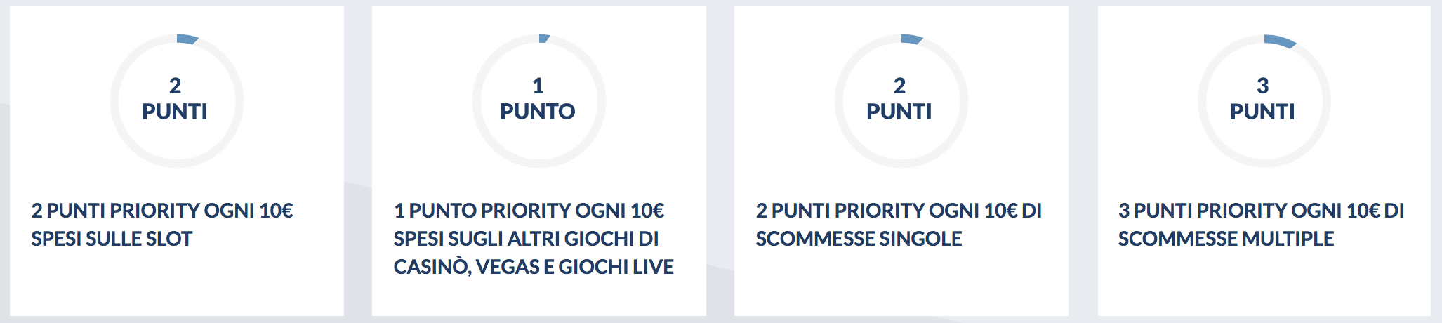 punti eurobet priority point punti eurobet priority point