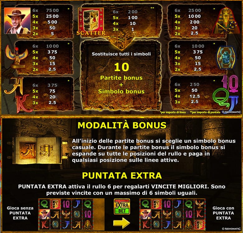book of ra pagamenti tabelle